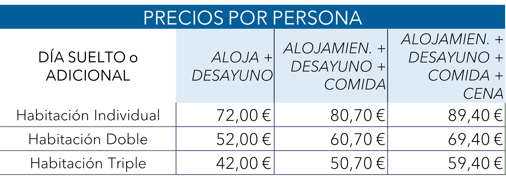 Precios Alojamientos Adicional CN26