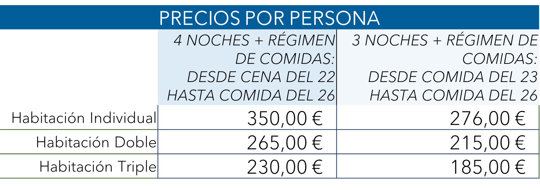 Precios Alojamientos General CN26