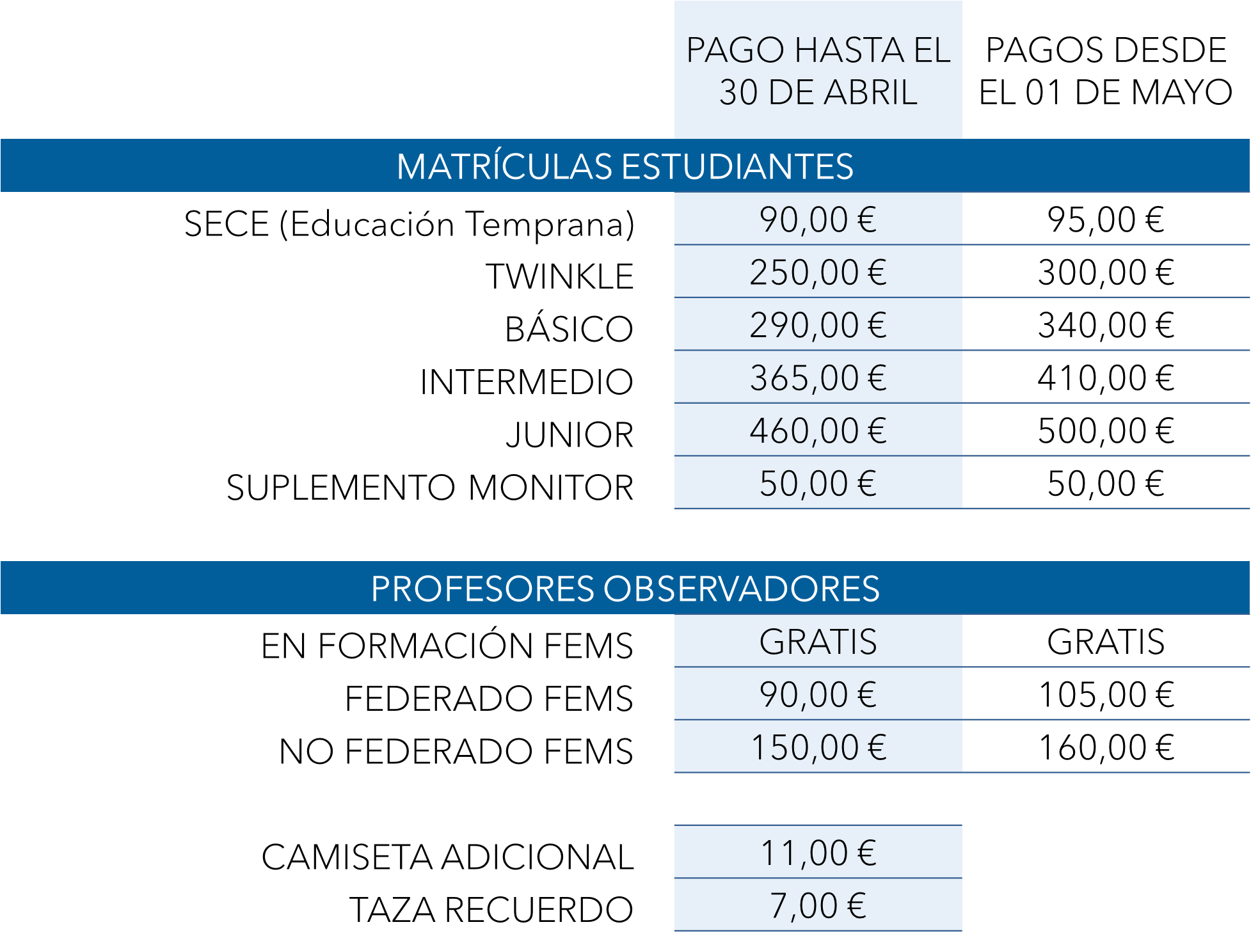 Precios Matrículas CN26